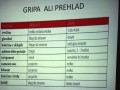 Gripa ali prehlad