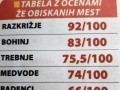 Turistična patrulja v občini Razkrižje