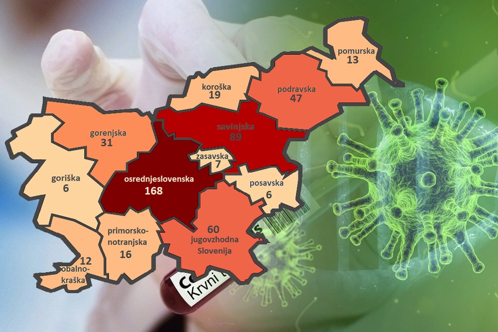 V Sloveniji je 480 okuženih s koronavirusom