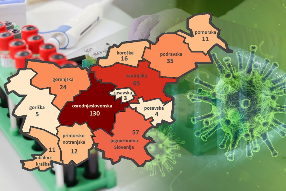 V Sloveniji imamo potrjenih 383 okužb s koronavirusom