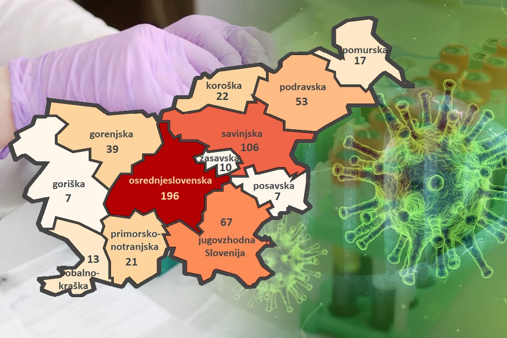 V pomurski regiji število okuženih ostaja enako kot dan prej, 17, v podravski regiji pa se je povzpelo na 53