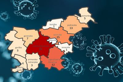 V Sloveniji imamo potrjenih 181 okužb s koronavirusom