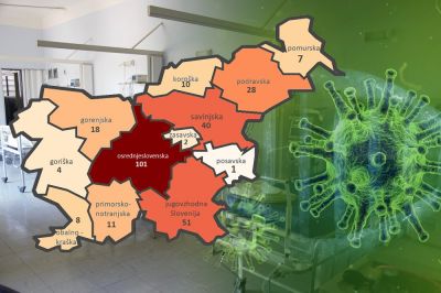 V Sloveniji je potrjenih 286 primerov okužbe s koronavirusom