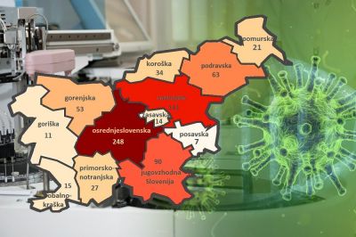 V podravski regiji se je število povzpelo na 63 (v petek 59), v pomurski pa število okuženih ostaja 21