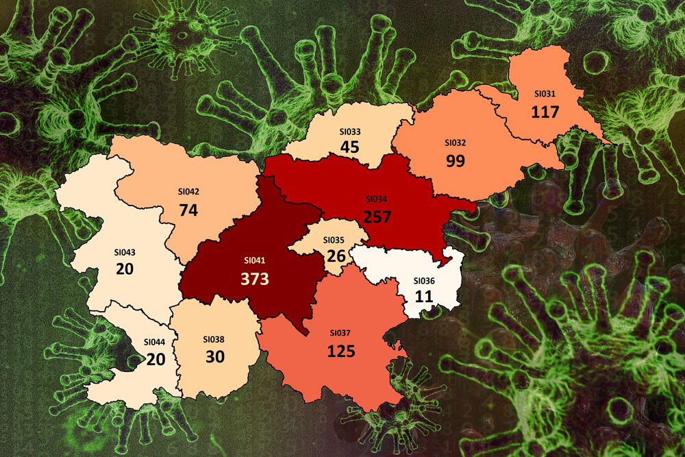 Skupno število ljudi, pri katerih so do sedaj v Sloveniji potrdili okužbo s koronavirusom tako znaša 1.205