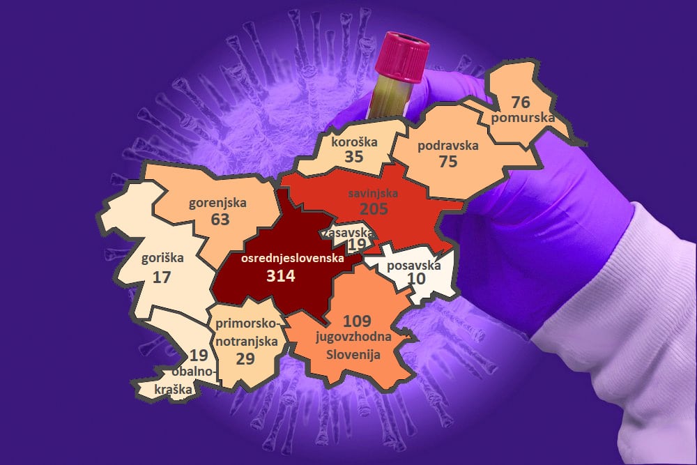 V podravski regiji se je število potrjenih okužb povzpelo na 75 (v četrtek 71), v pomurski pa na 76 (v četrtek 72)