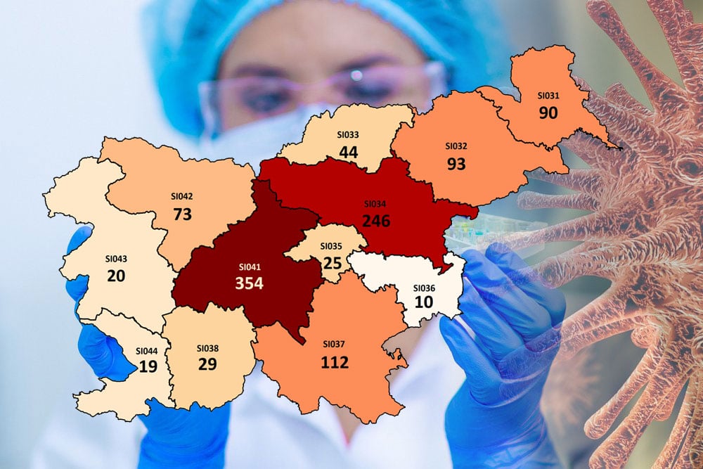 V podravski regiji se je število potrjenih okužb povzpelo na 93 (v torek 89), v pomurski pa je ostalo enako, kot dan prej, 90