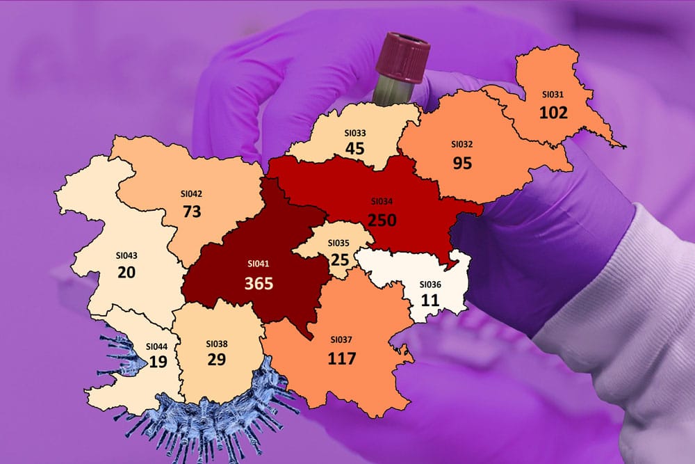 V podravski regiji se je število potrjenih okužb povzpelo na 95 (v sredo 93), v pomurski pa na 102 (v sredo 90)