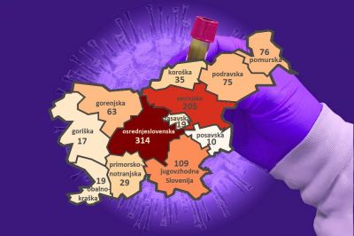 V podravski regiji se je število potrjenih okužb povzpelo na 75 (v četrtek 71), v pomurski pa na 76 (v četrtek 72)