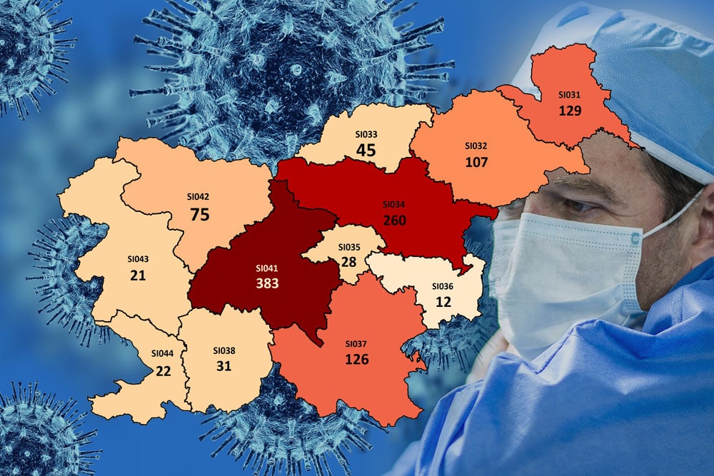 Skupno število ljudi, pri katerih so do sedaj v Sloveniji potrdili okužbo s koronavirusom znaša 1.248
