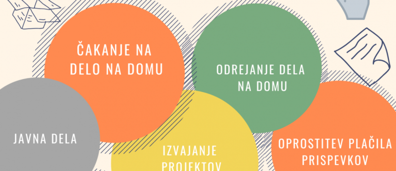 Webinar: nevladne organizacije in ukrepi mega anti-korona zakona