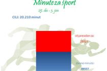 Minute za šport