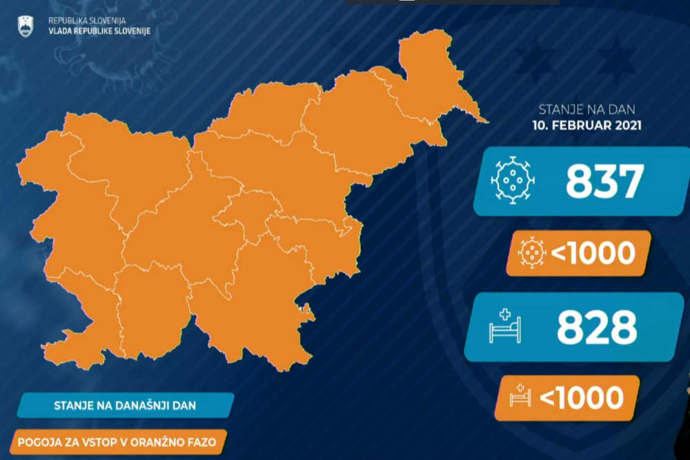 Slovenija je v oranžni fazi