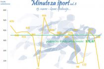 Statistika zadnjih 14 dni - udeleženci