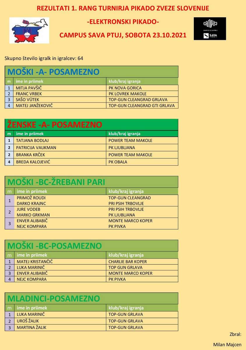 1. rang turnir Pikado zveze Slovenije