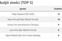 14. sezona zimske lige malega nogometa ŠZ Ljutomer