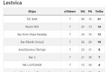 14. sezona zimske lige malega nogometa ŠZ Ljutomer