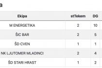 1. turnir zimske lige malega nogometa ŠZ Ljutomer