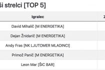 1. turnir zimske lige malega nogometa ŠZ Ljutomer