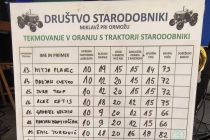 Tekmovanje v oranju s traktorji starodobniki