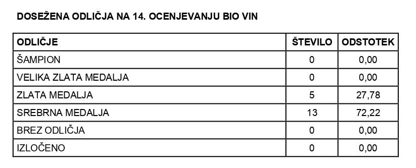 Vino Slovenija