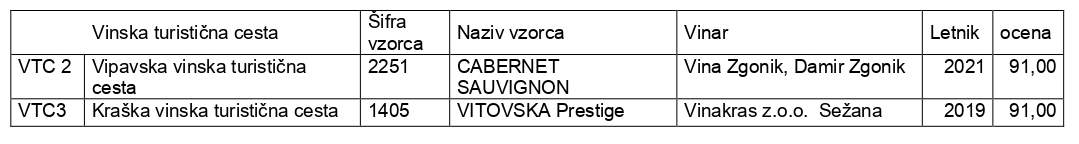 Vino Slovenija
