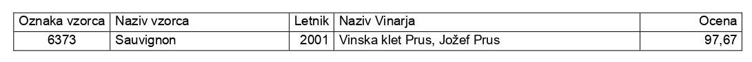 Vino Slovenija