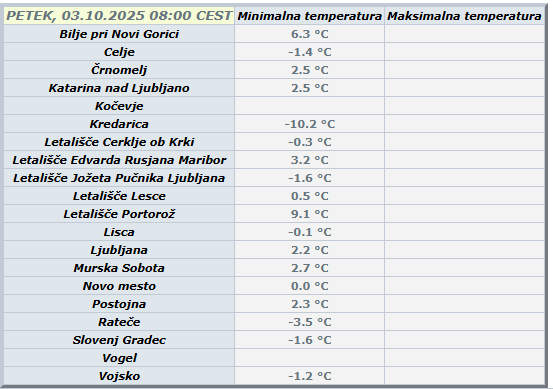 Najnižje temperature