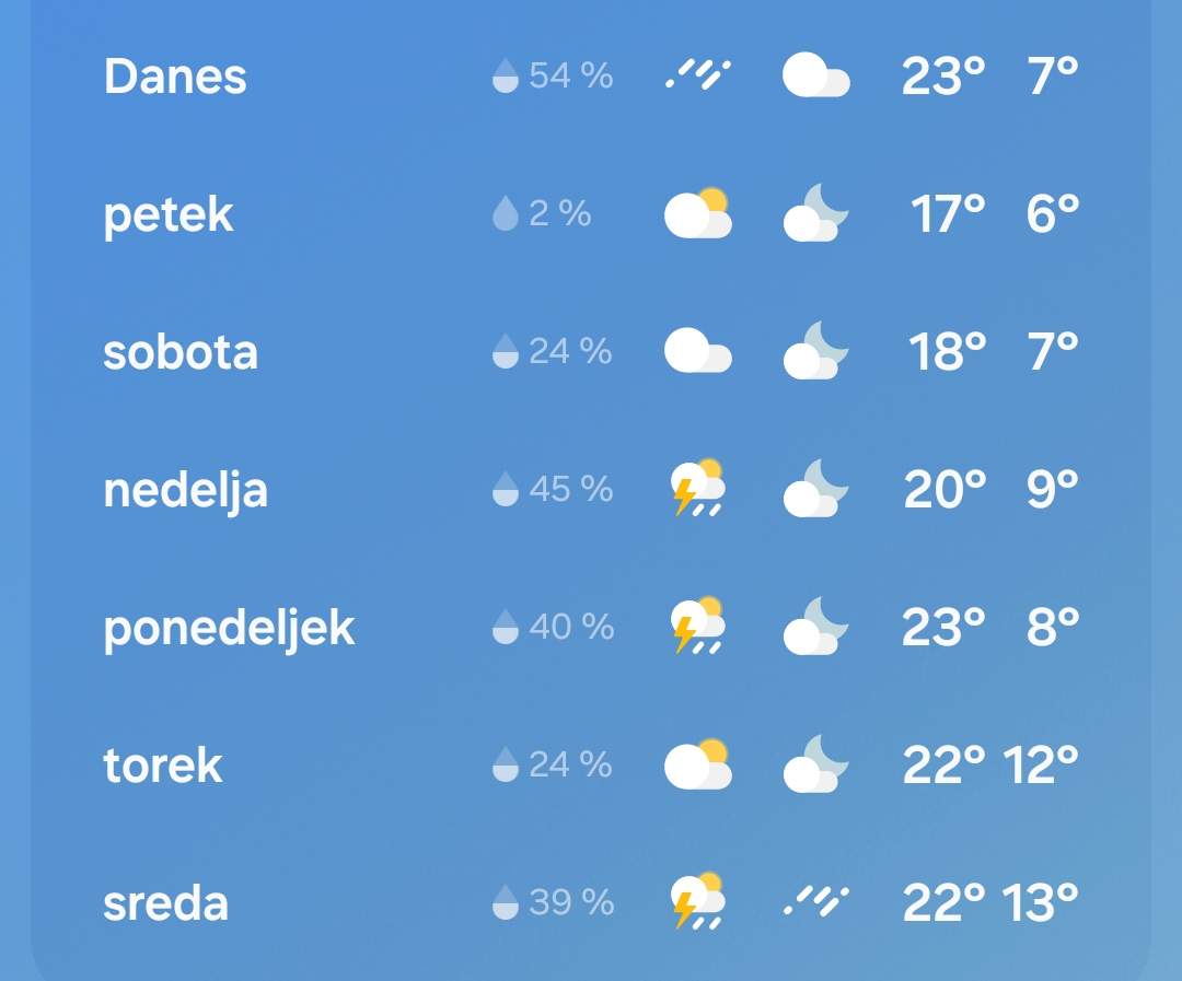 Napoved vremena