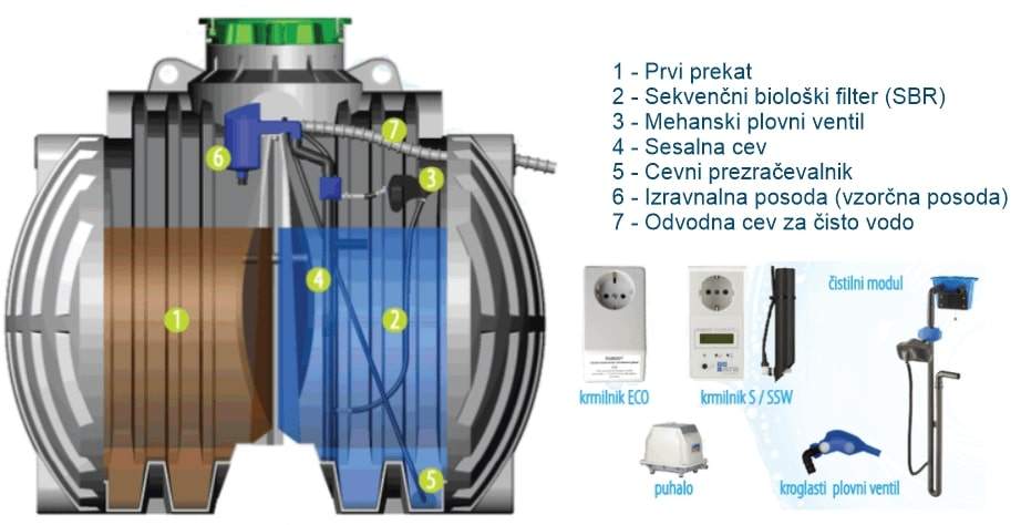 Čistilne naprave