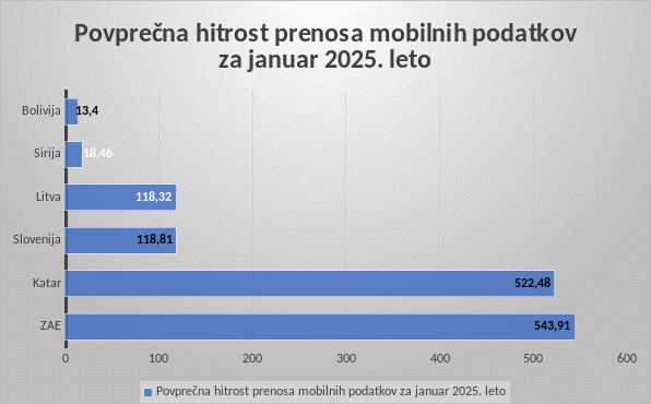 Hitrosti interneta