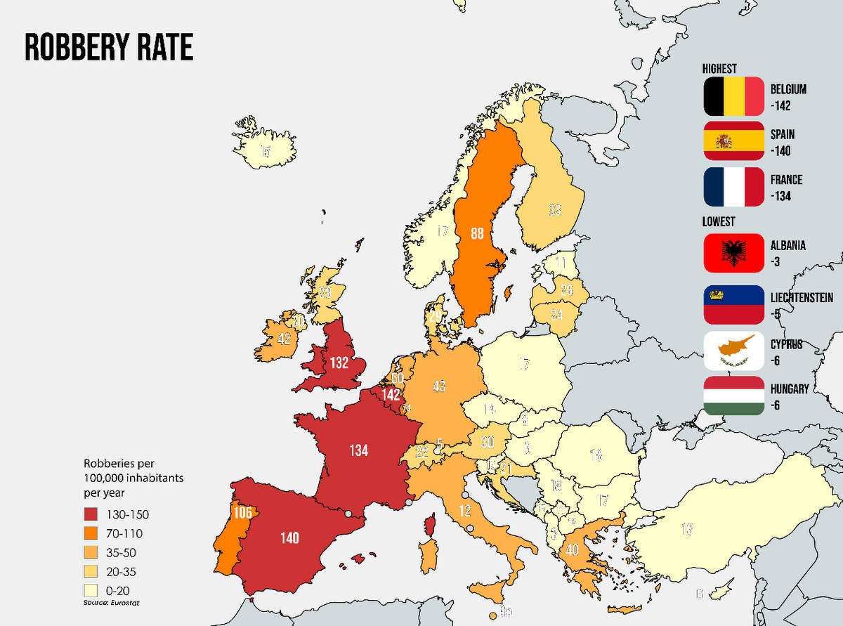 Statistika ropov