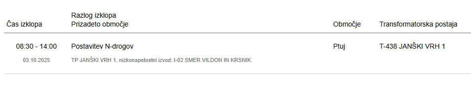 Predvideni izklopi