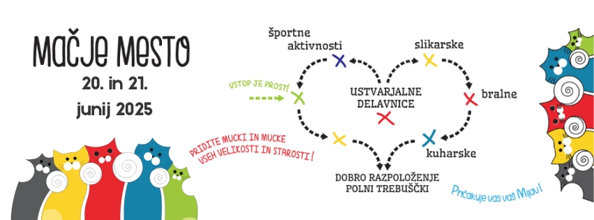 Mačje mesto