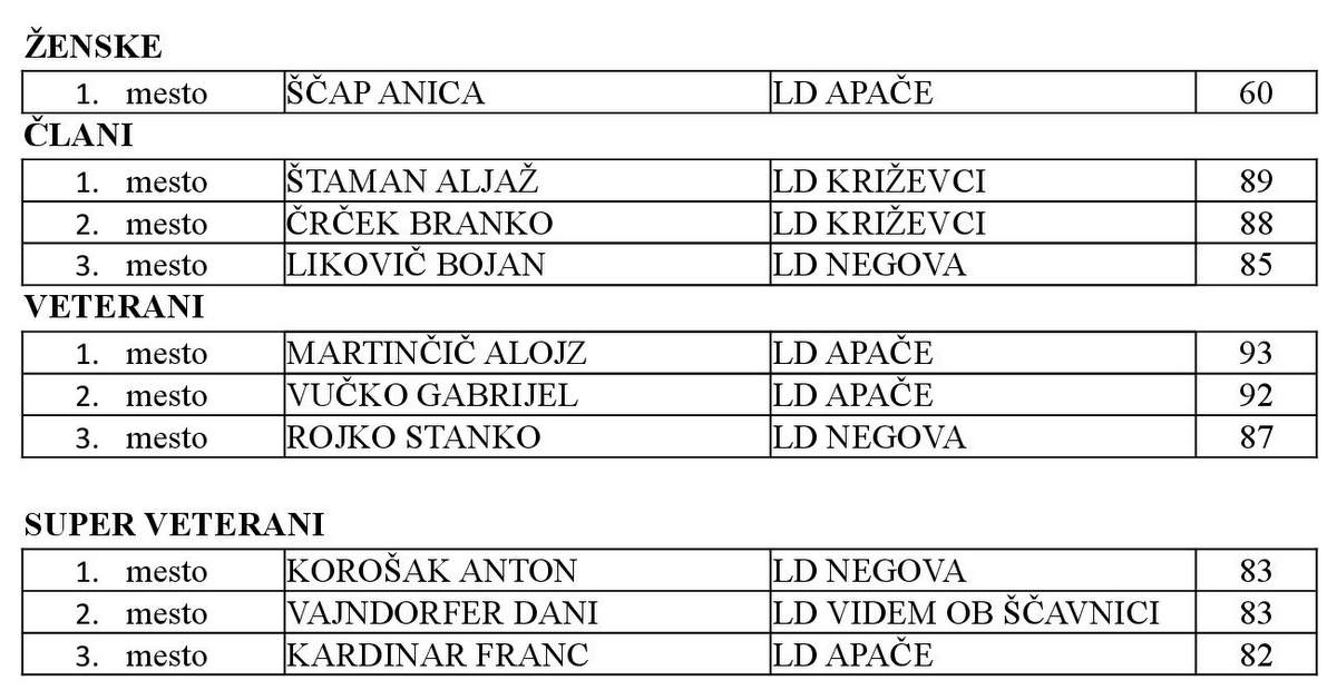 Strelska liga