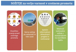 SOŽITJE za večjo varnost