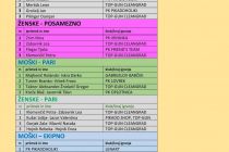 17. državno prvenstvo v klasičnem pikadu