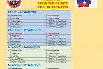 17. državno prvenstvo v klasičnem pikadu