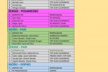 17. državno prvenstvo v klasičnem pikadu