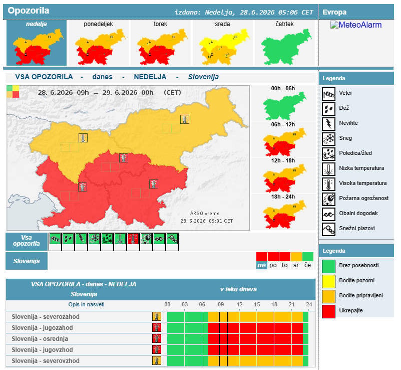 Meteoalarm