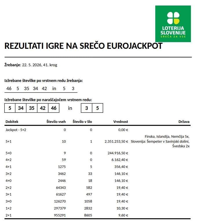 Eurojackpot