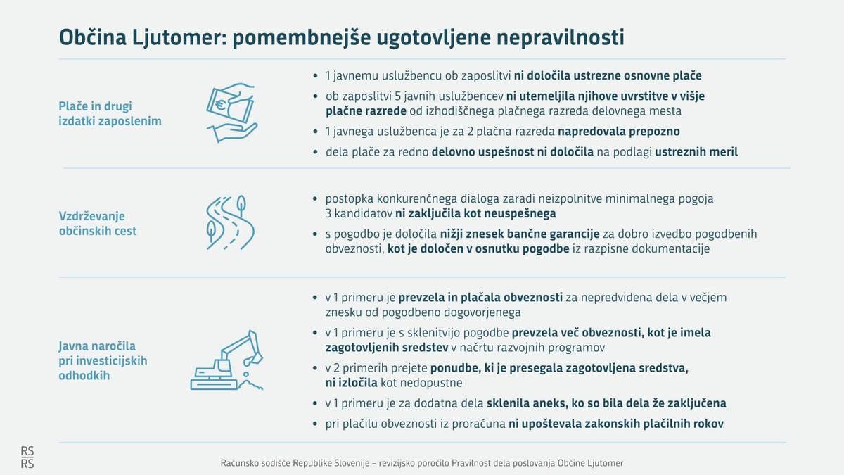 Infografika Občina Ljutomer