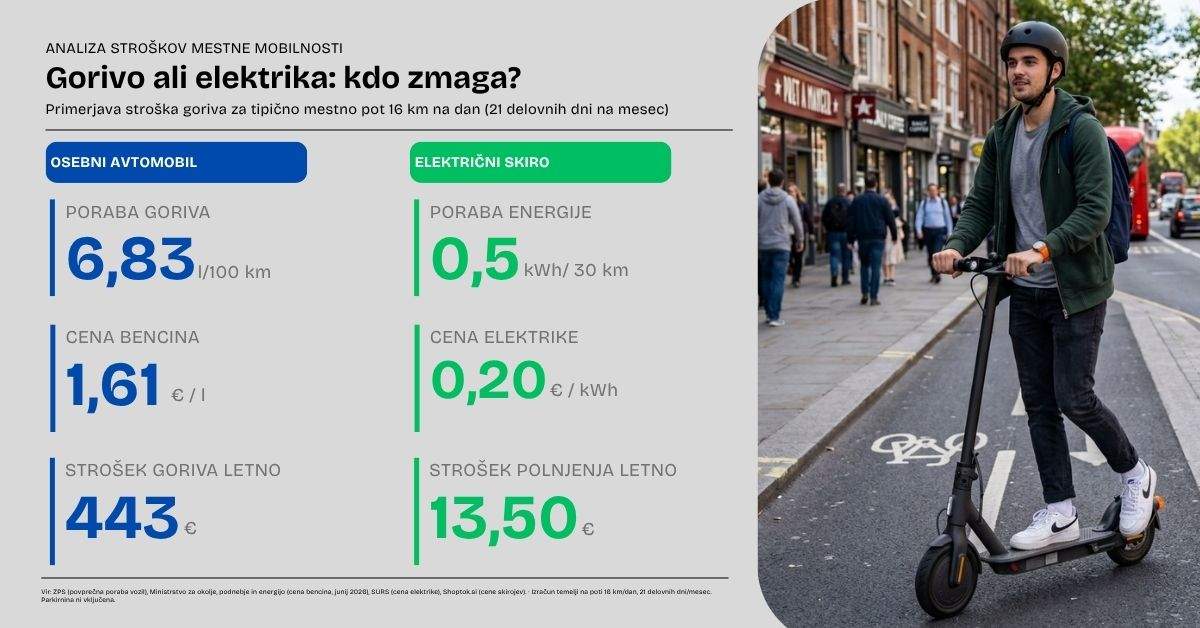 Gorivo ali elektrika