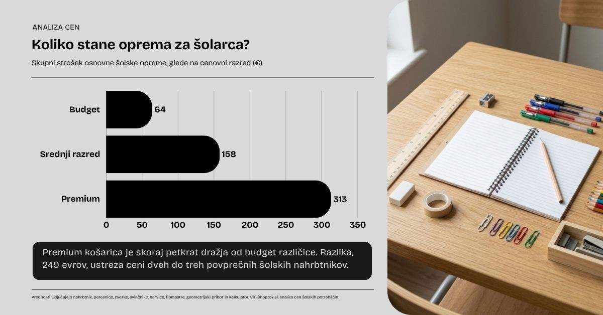 Oprema za šolo