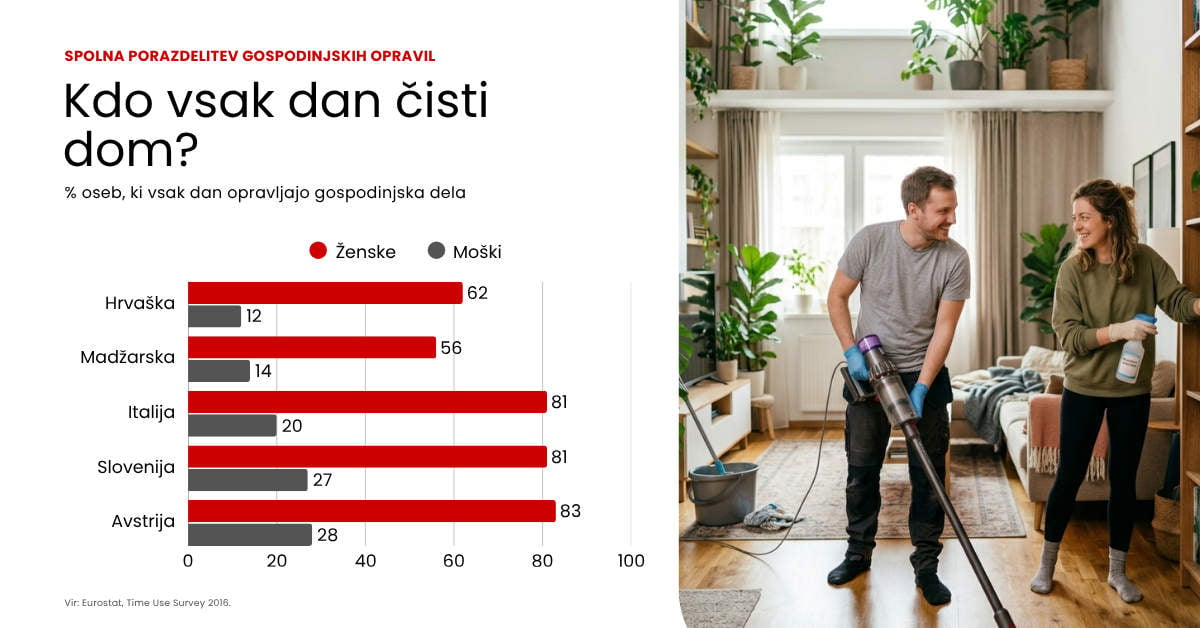 Spomladansko čiščenje