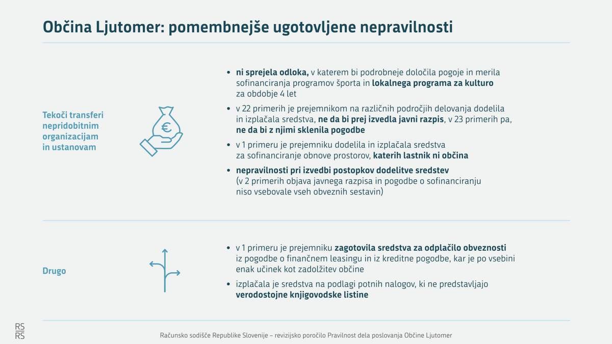 Infografika Občina Ljutomer