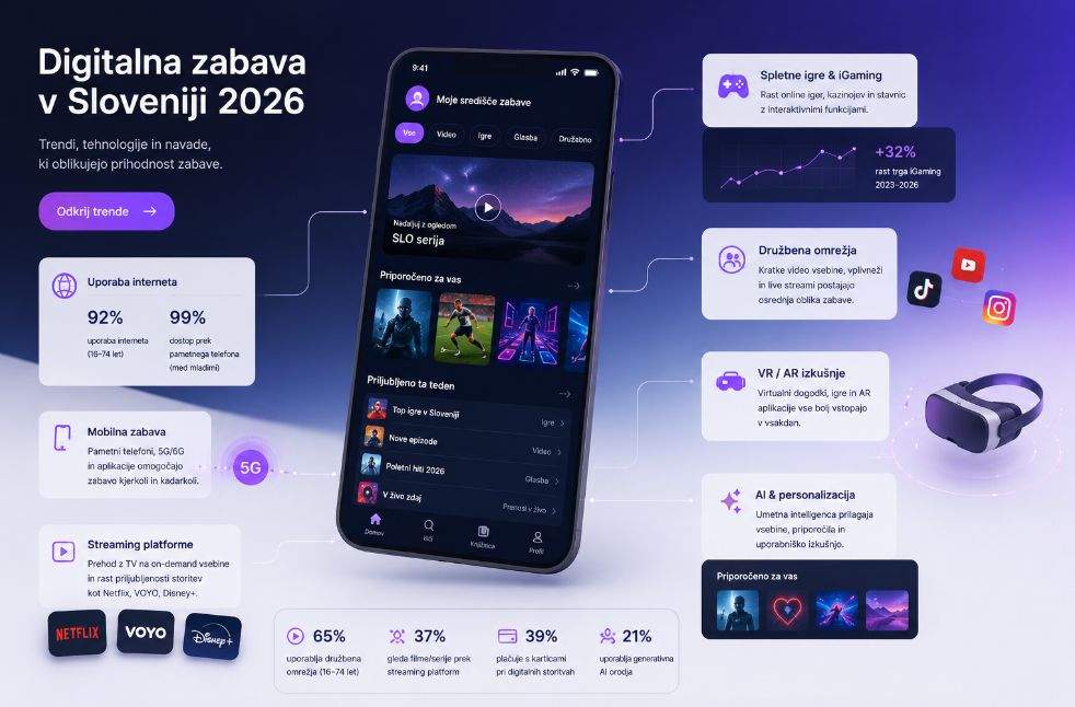 Digitalna zabava