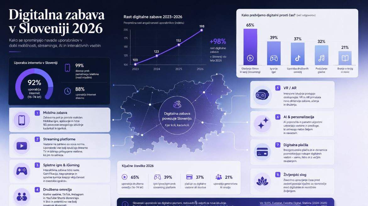 Digitalna zabava