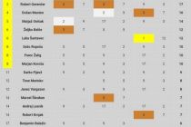 Novoletna turneja v namiznem tenisu