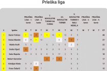 Novoletna turneja v namiznem tenisu